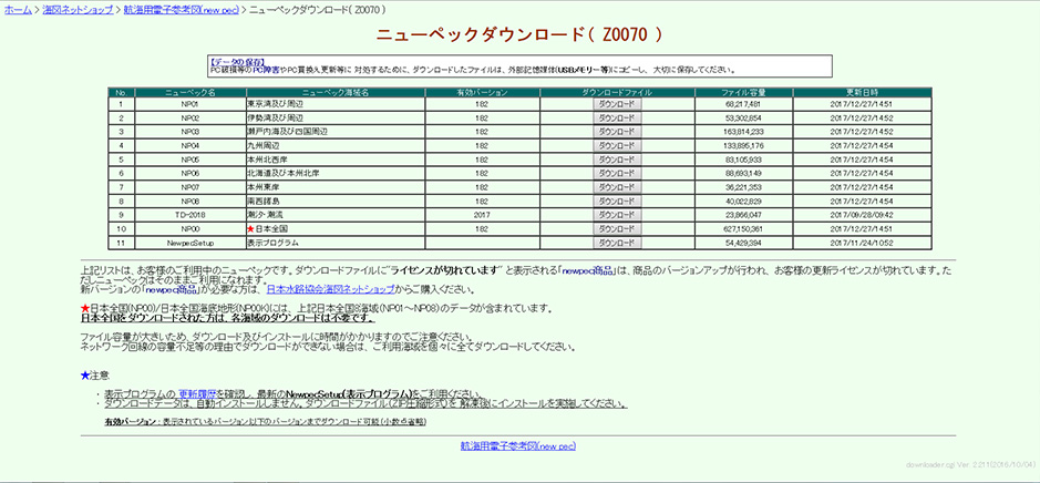 データは年4回アップデート